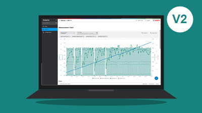 Smart Operations Toolkit V2