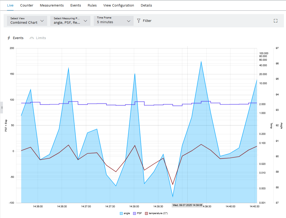 cm_live_view_chart