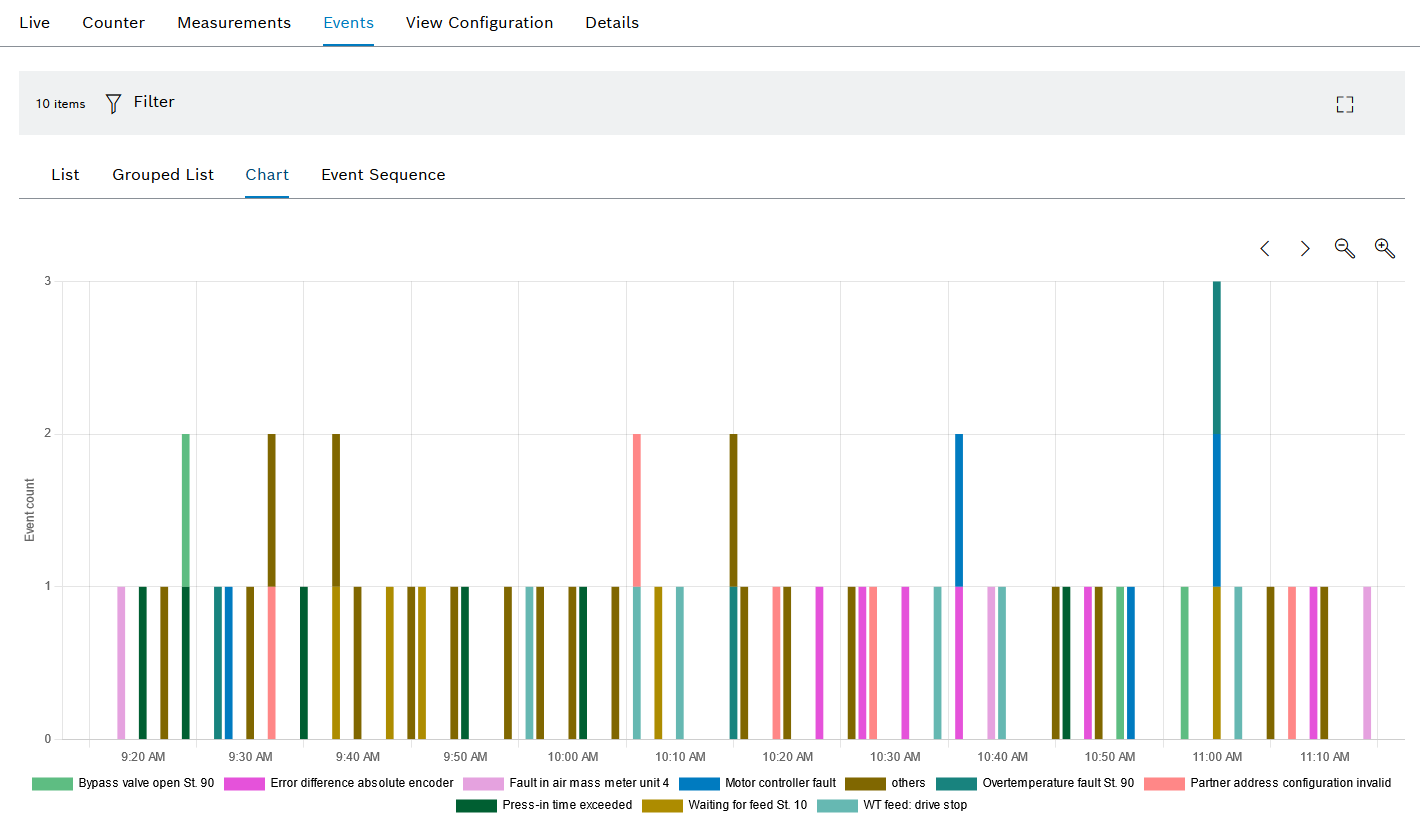 cm_event_chart_view_2023_02