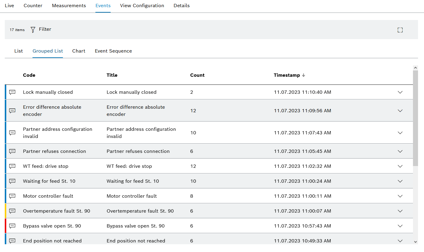 cm_event_group_list_view_2023_2