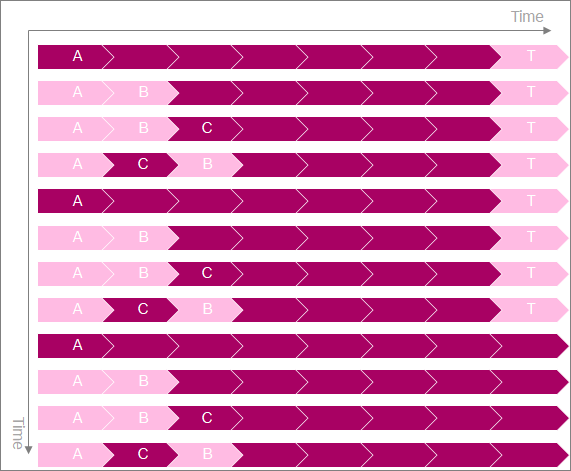 ppm_sequencedetection_example