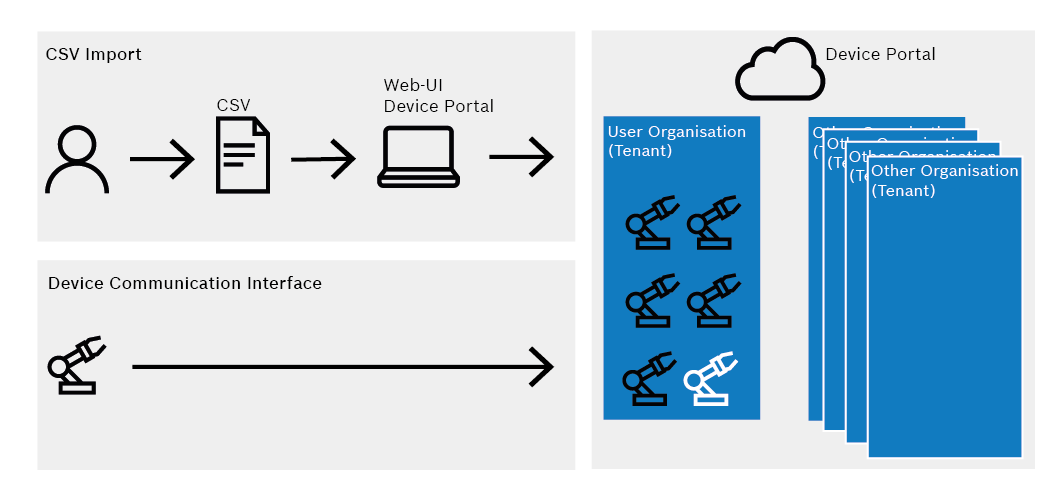 deviceregistration_deviceportal