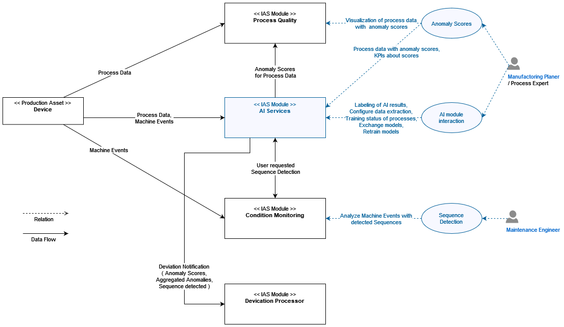 business context