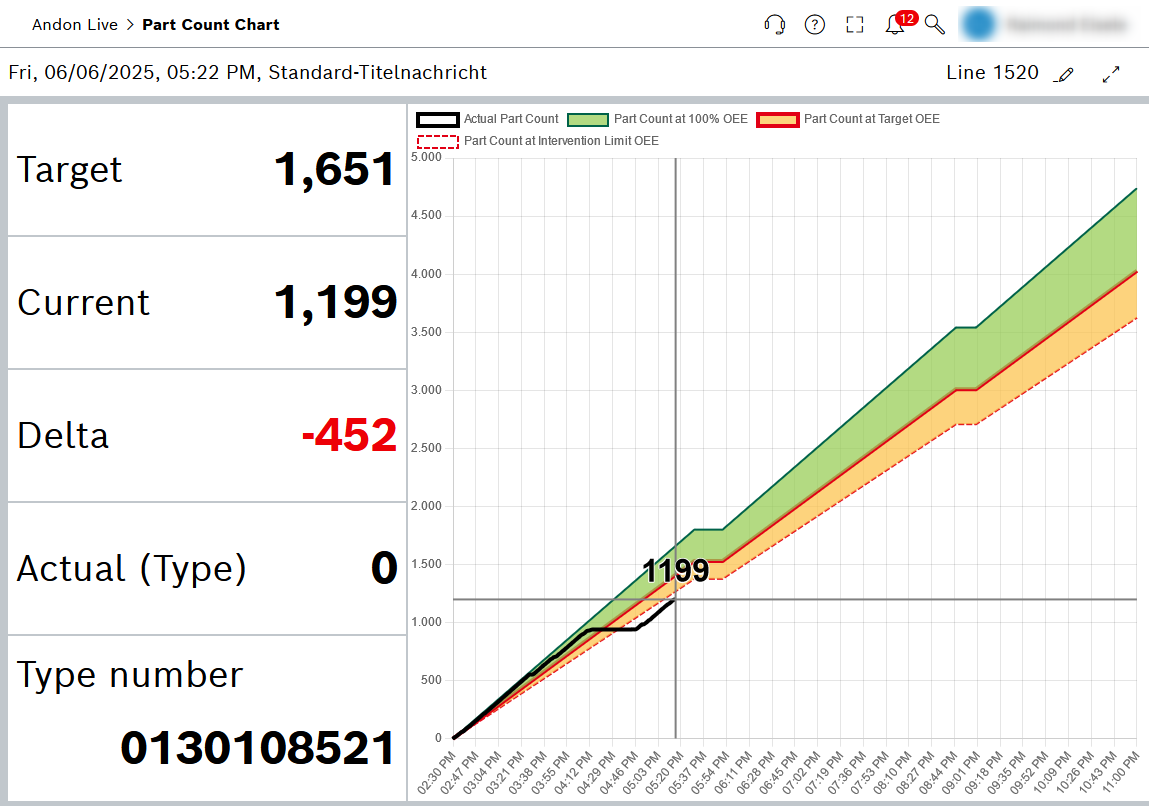 andonlive_part_count_diagram