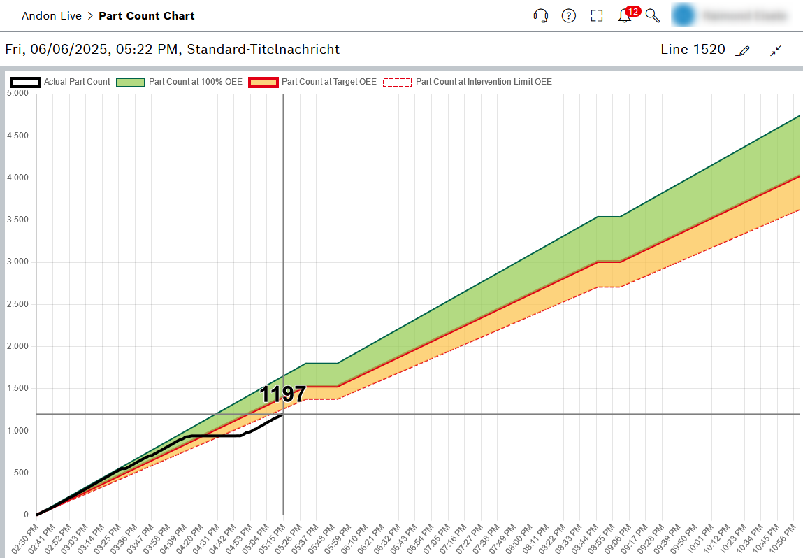 andonlive_part_count_diagram_only