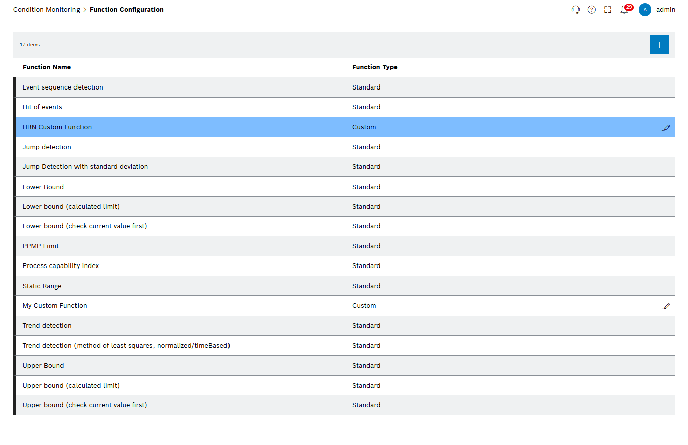 cm_rm_function_configuration