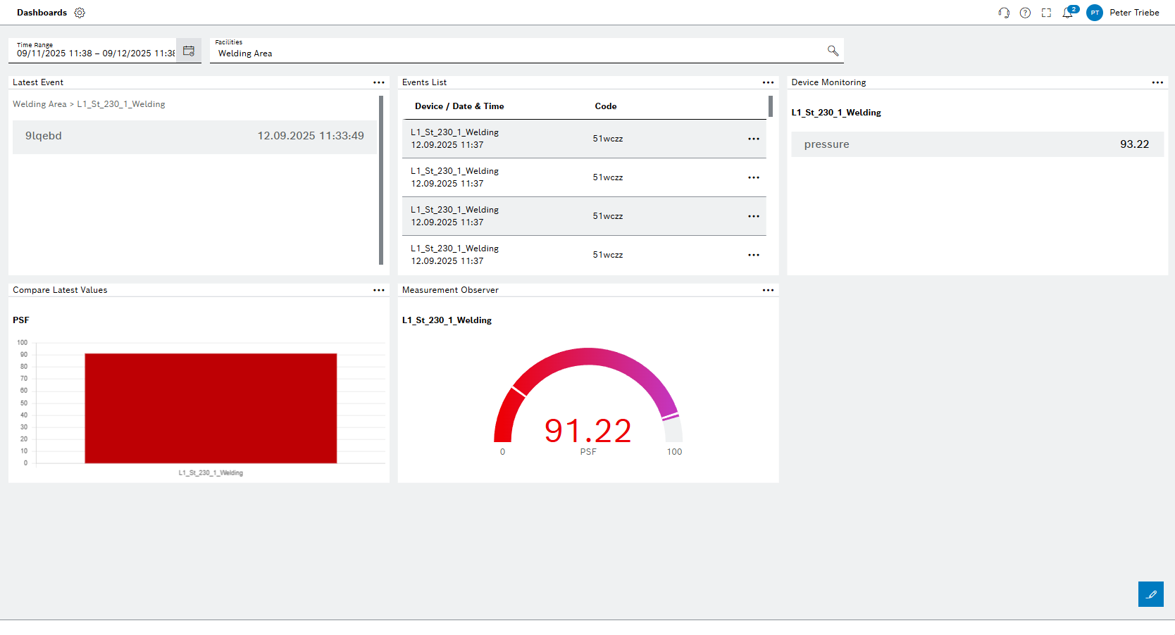 cm_dashboard_overview
