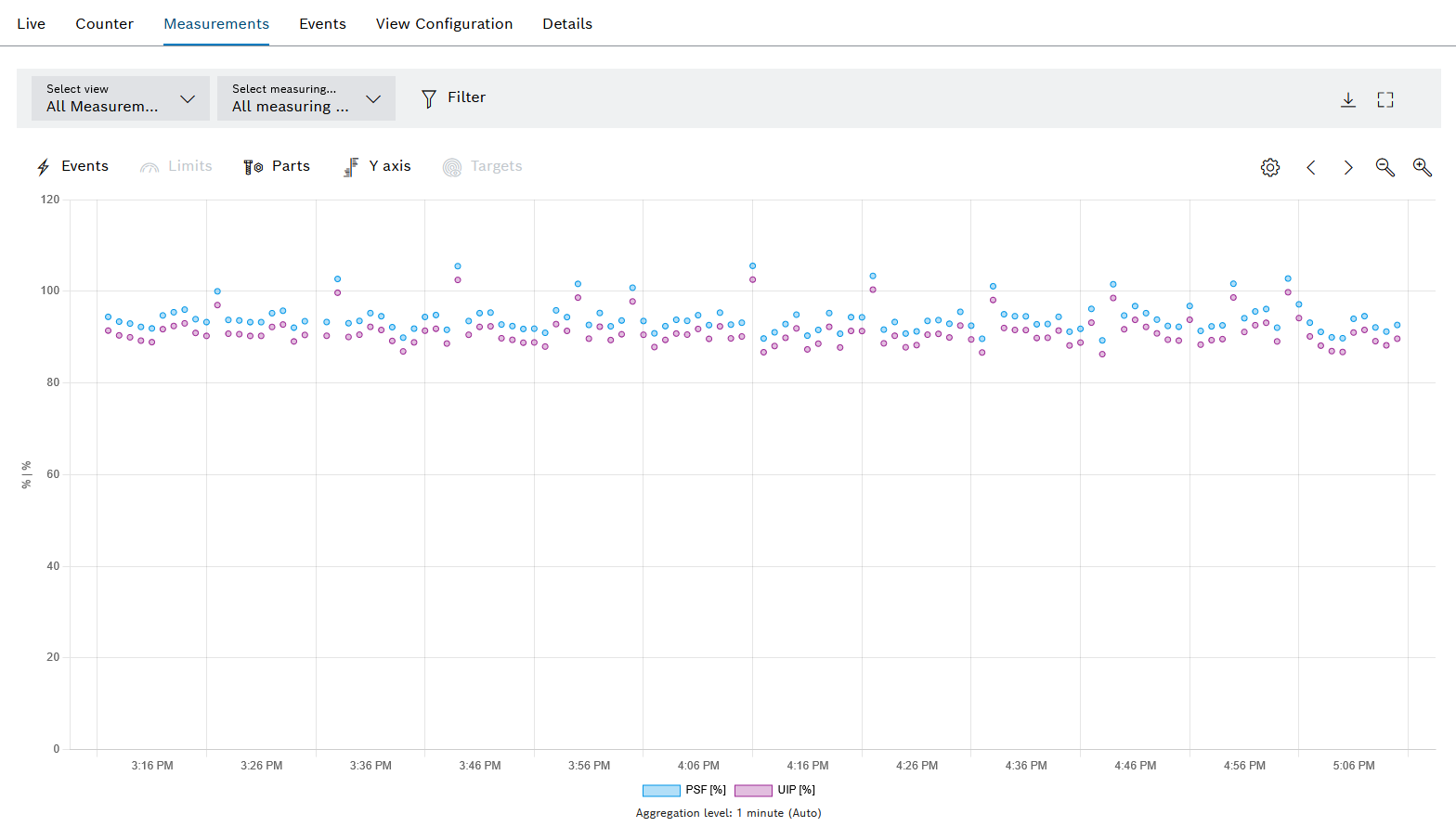 cm_measurements_tab_overview_2023_02