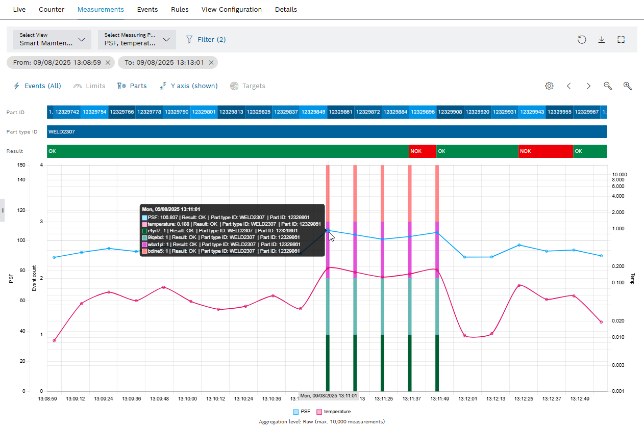 cm_measurements_tab_overview_2023_02