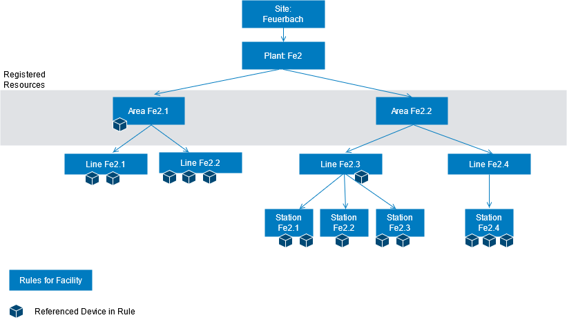 rm_resource_acl_default