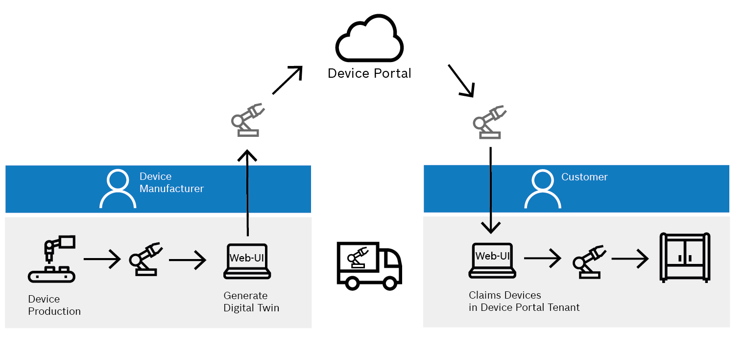 deviceregistration_manufacturer_costumer
