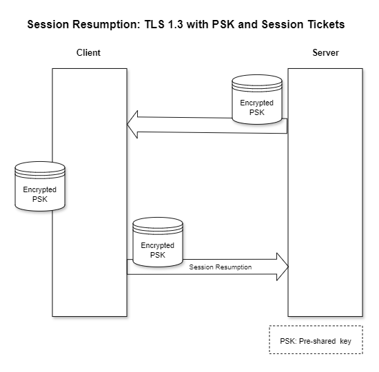 DevicePortal_ssl-session-resumption-sessiontickets