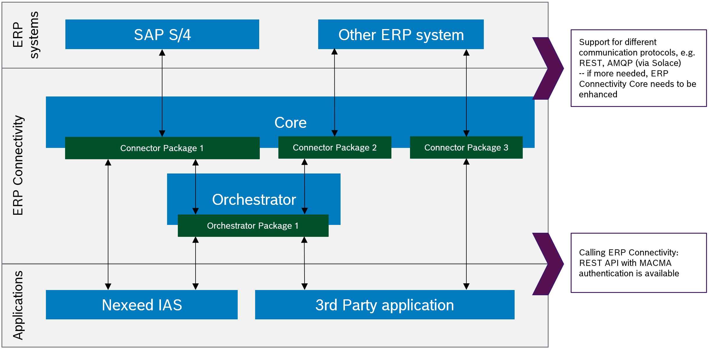 Functional Overview