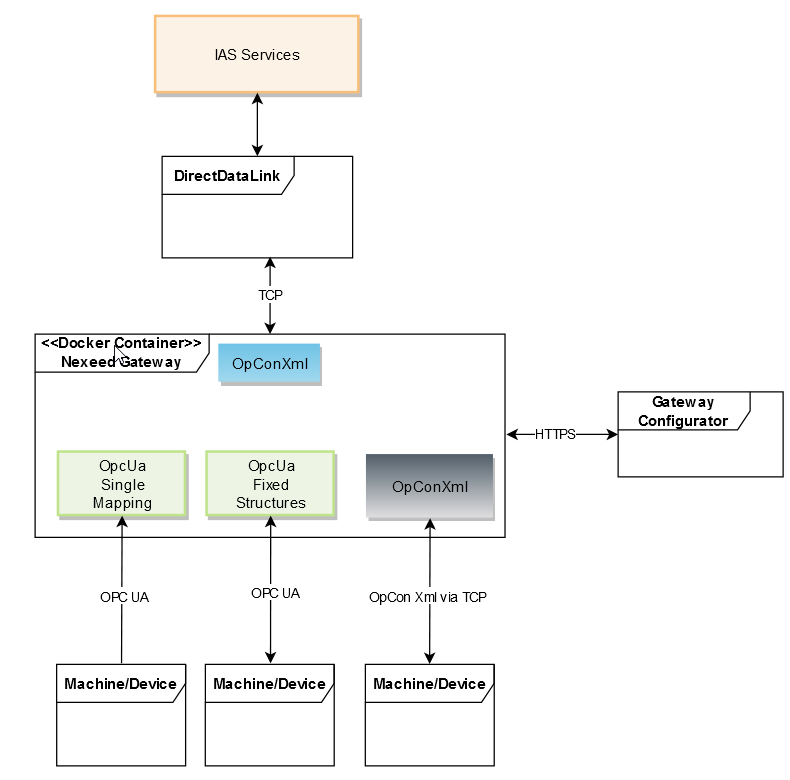 TechnicalContext