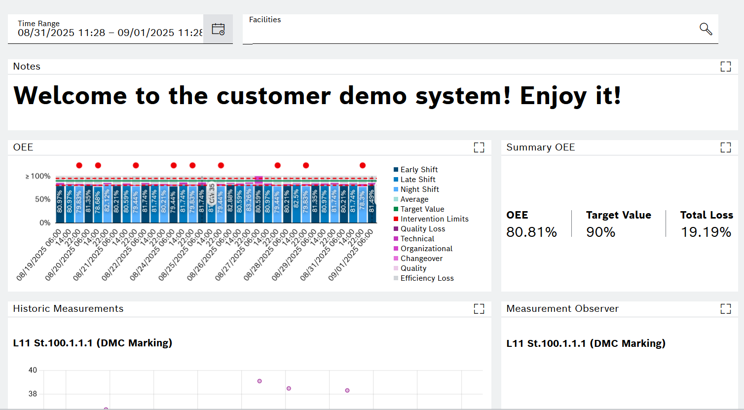 shown_dashboard