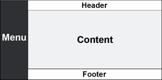 screen areas