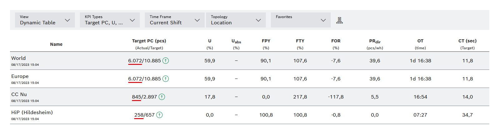 gpo_tab_compare_dynamic_table_24