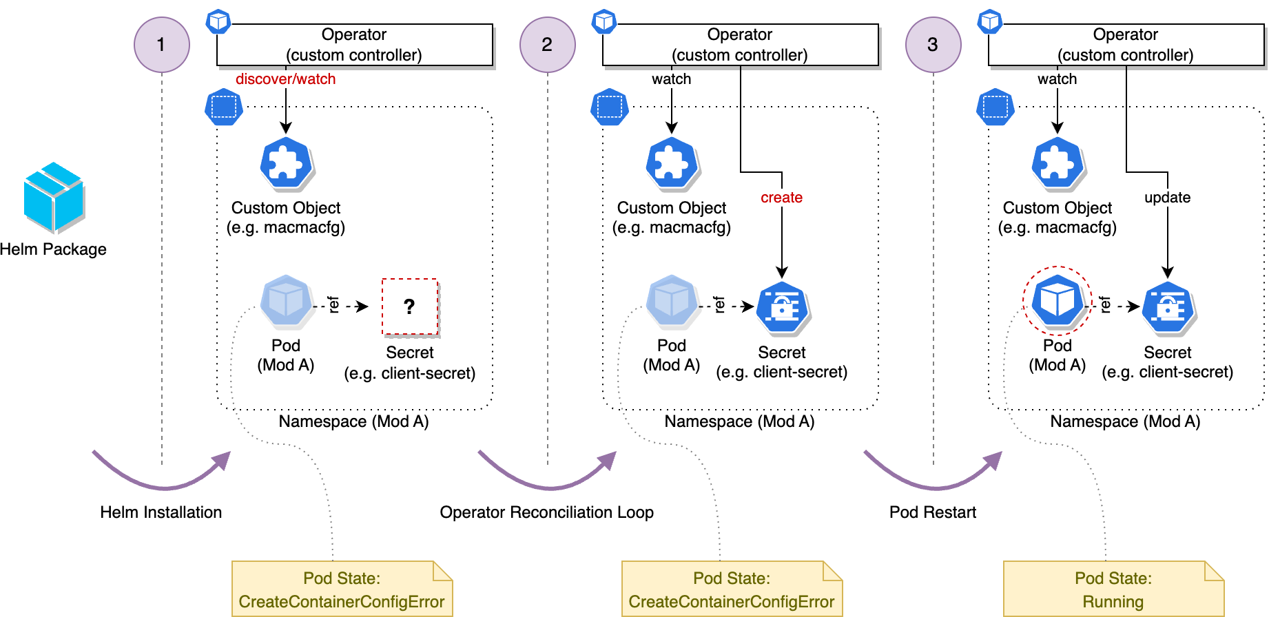 deployment steps concept.drawio