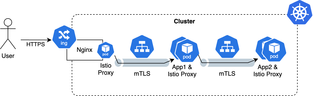 istio ingress example