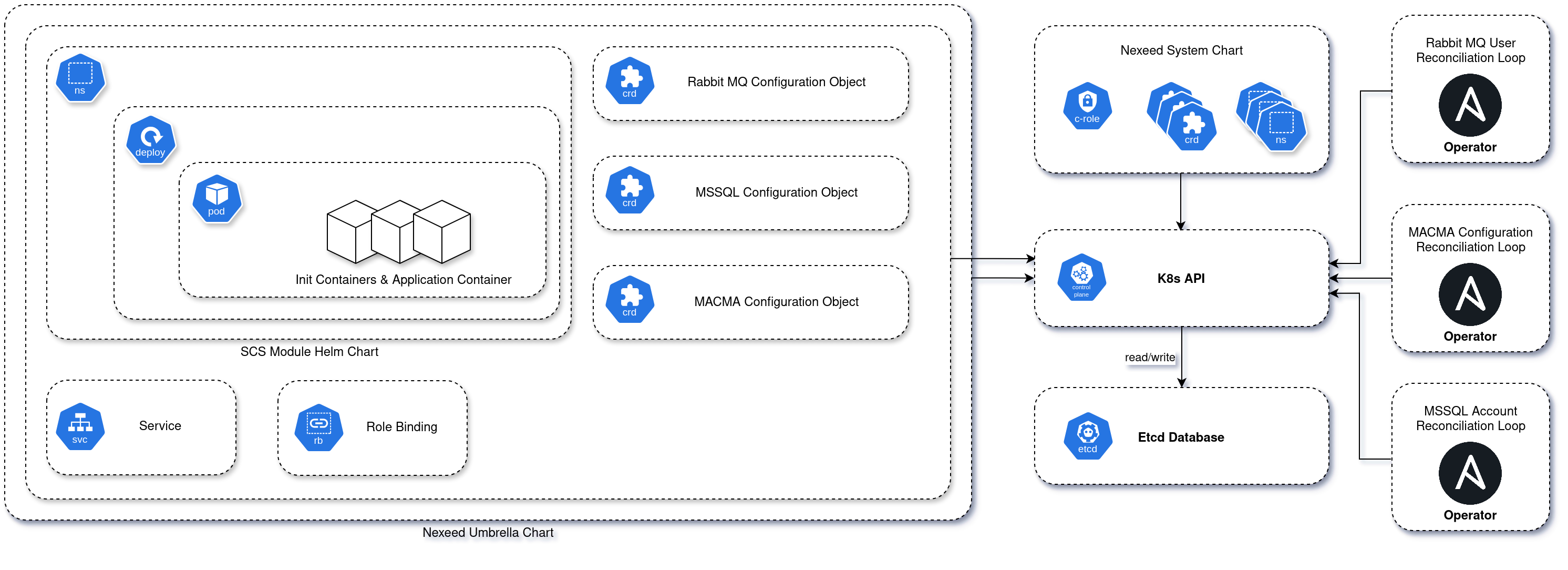 k8s deployment diagram