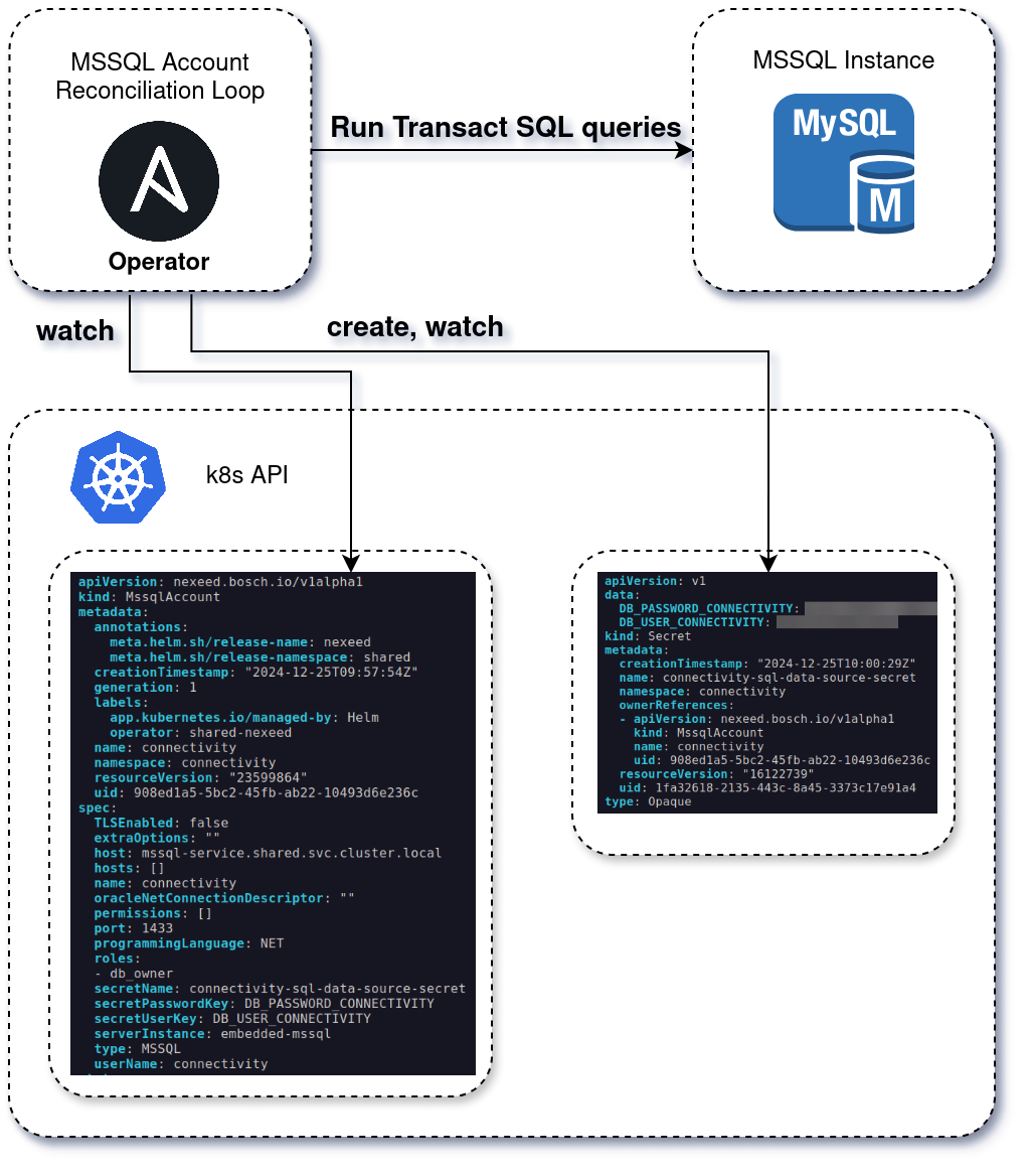 mssql account object example
