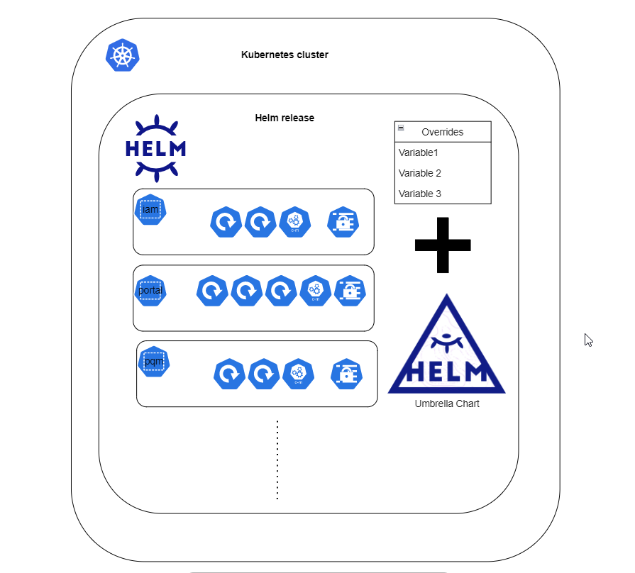 non split deployment