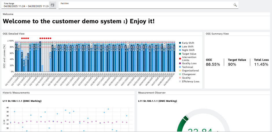 shown_dashboard