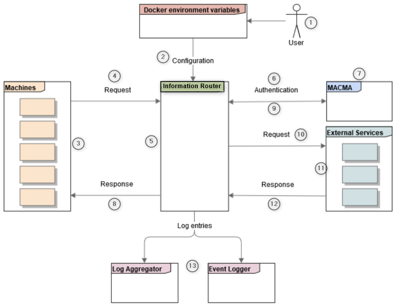 ch_connectivity_hub_functional_priciple_2022_1_02