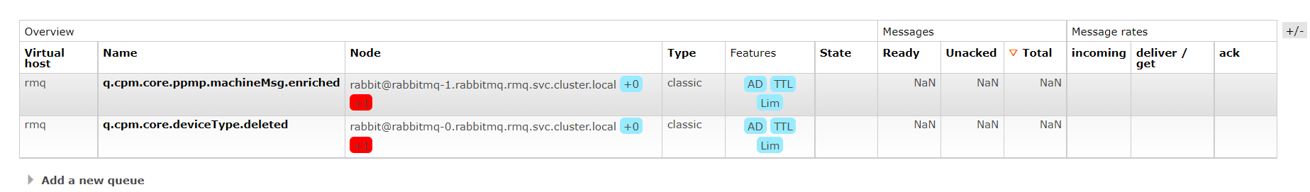 unsync queue