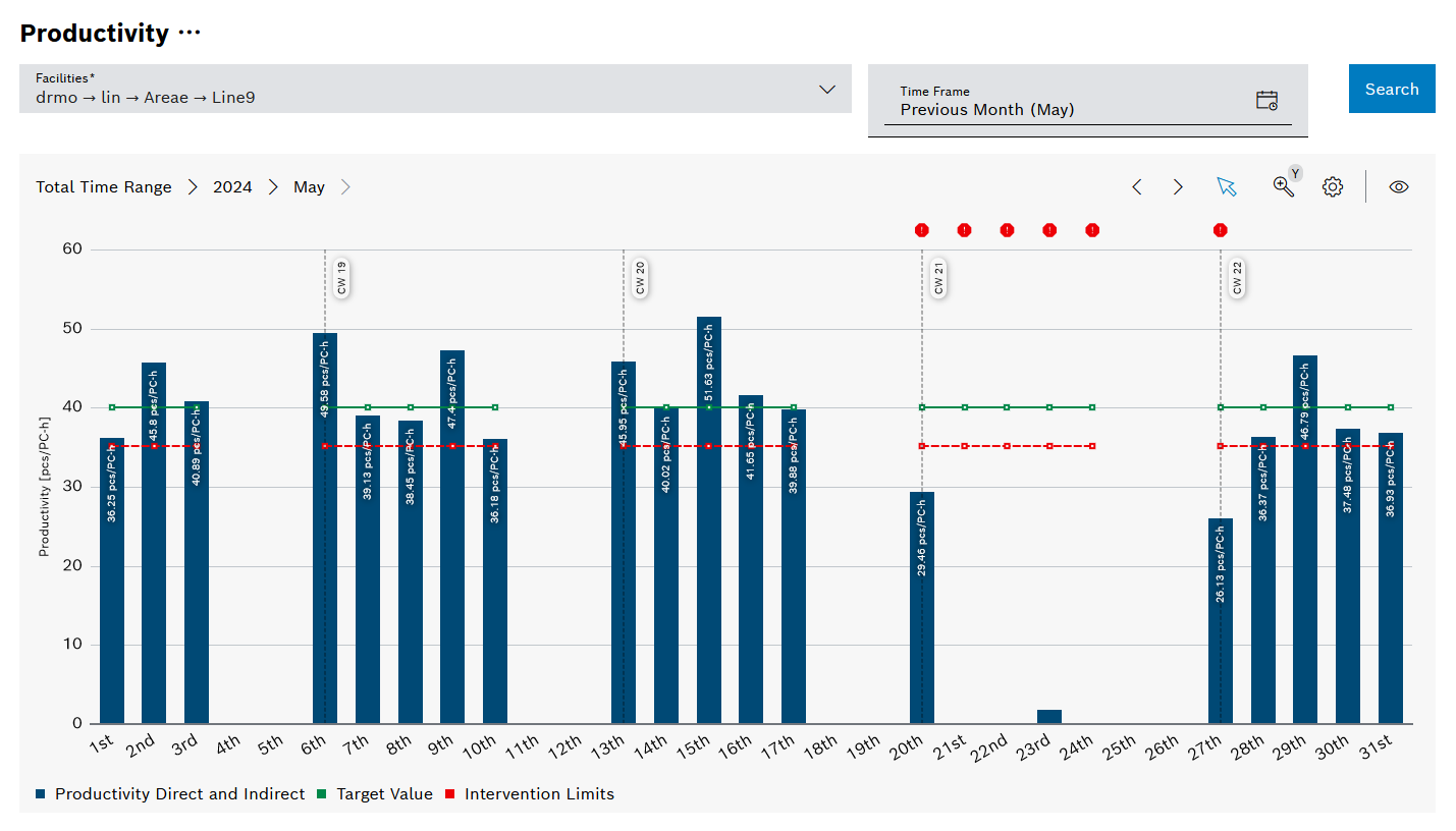 kpi_report_general_productivity
