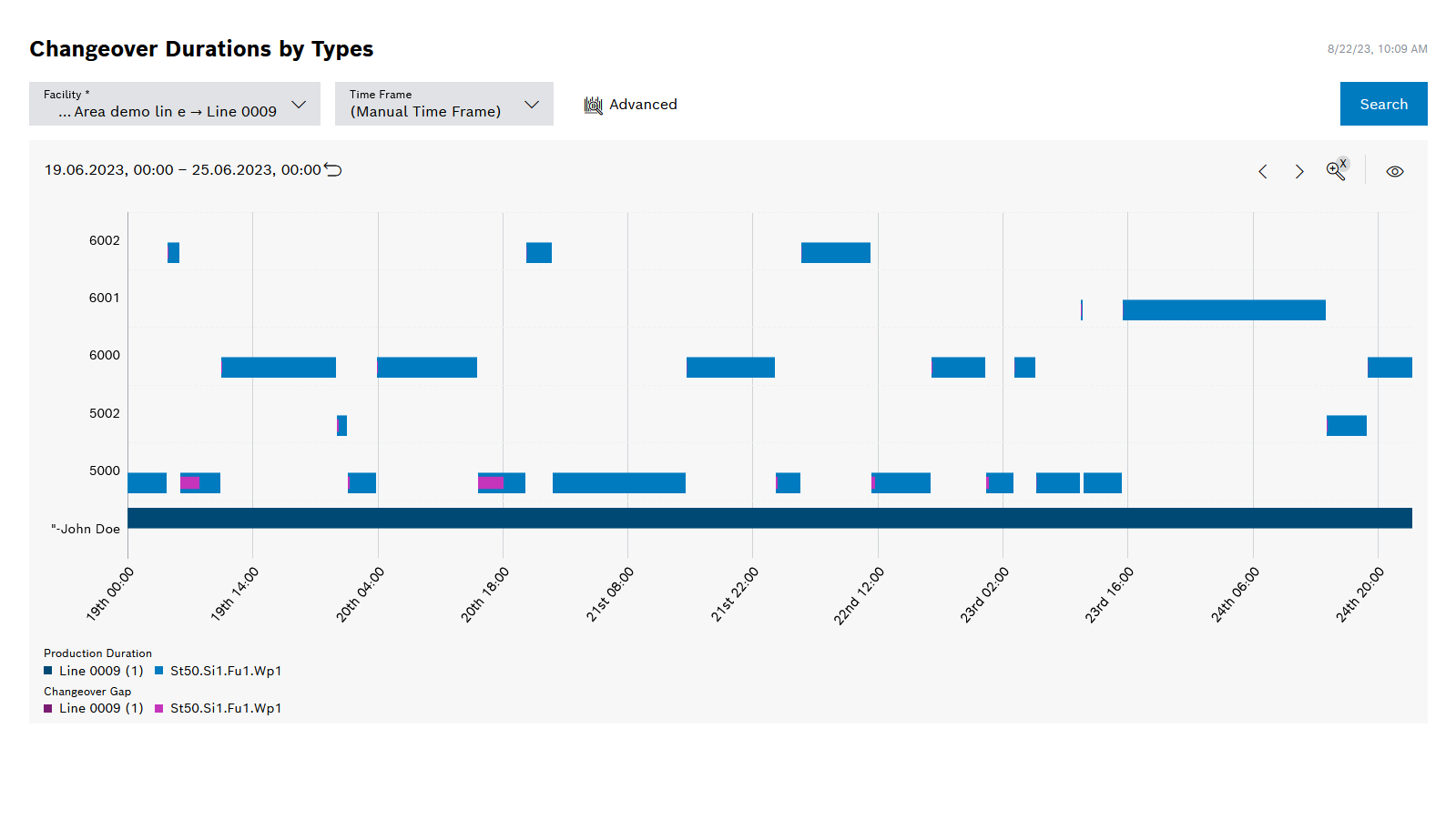 kpi_view_changeovers