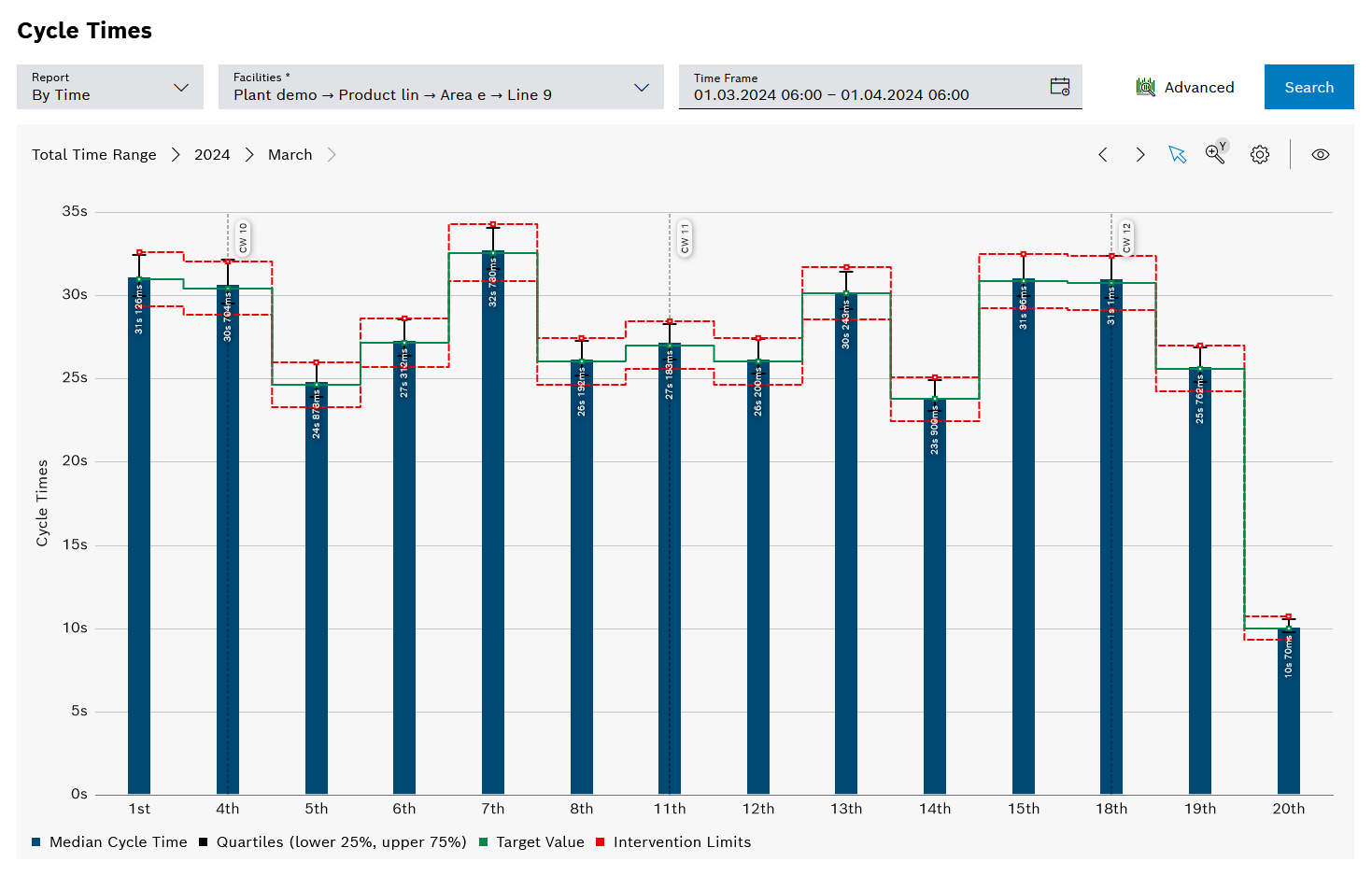 kpi_cycle_time_report_cycle_time