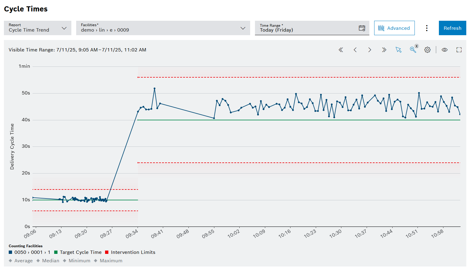 kpi_view_cycle_time_trend_changeover