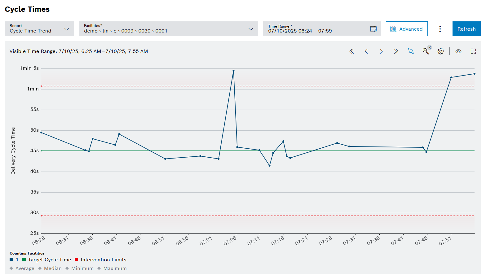 kpi_view_cycle_time_trend_delivery_cycle_time
