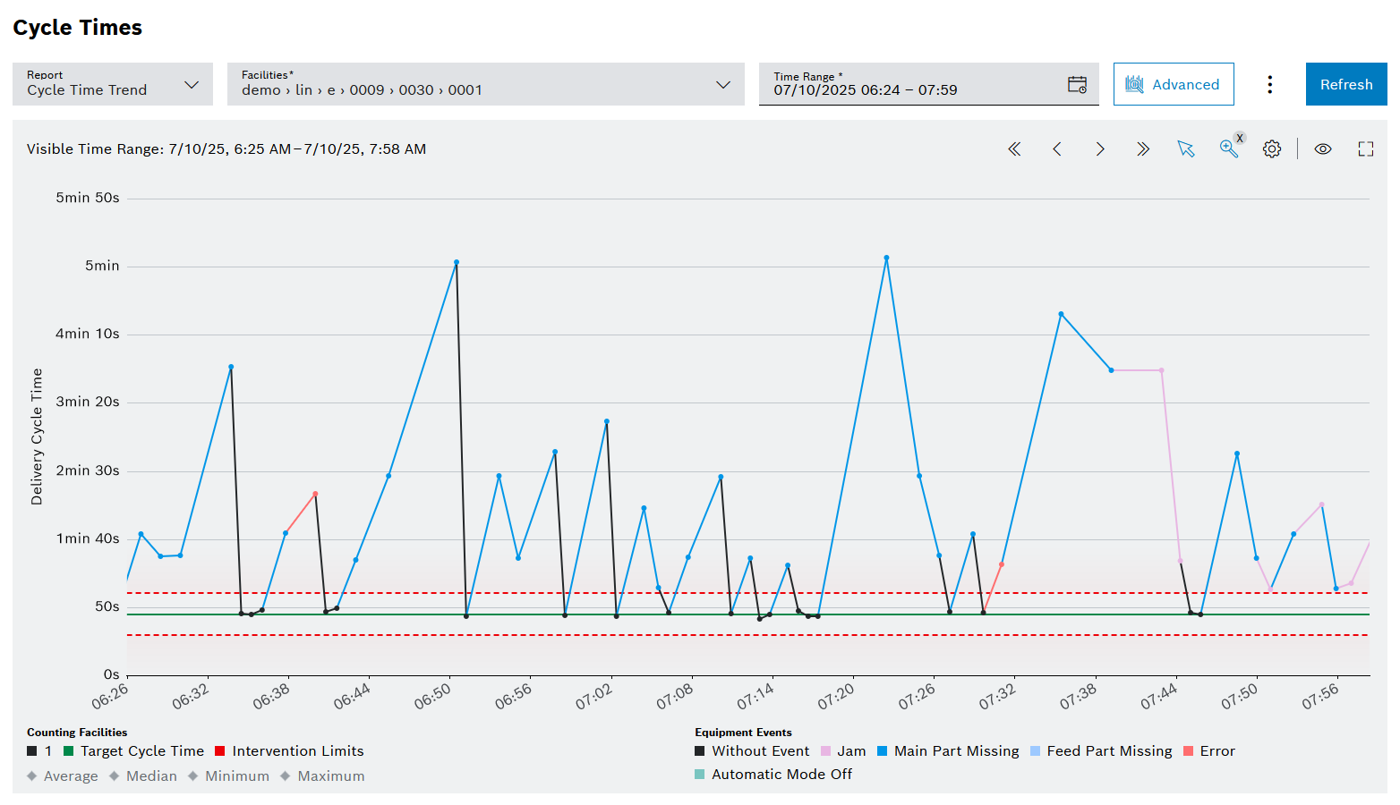 kpi_view_cycle_time_trend_reference_cycle_time