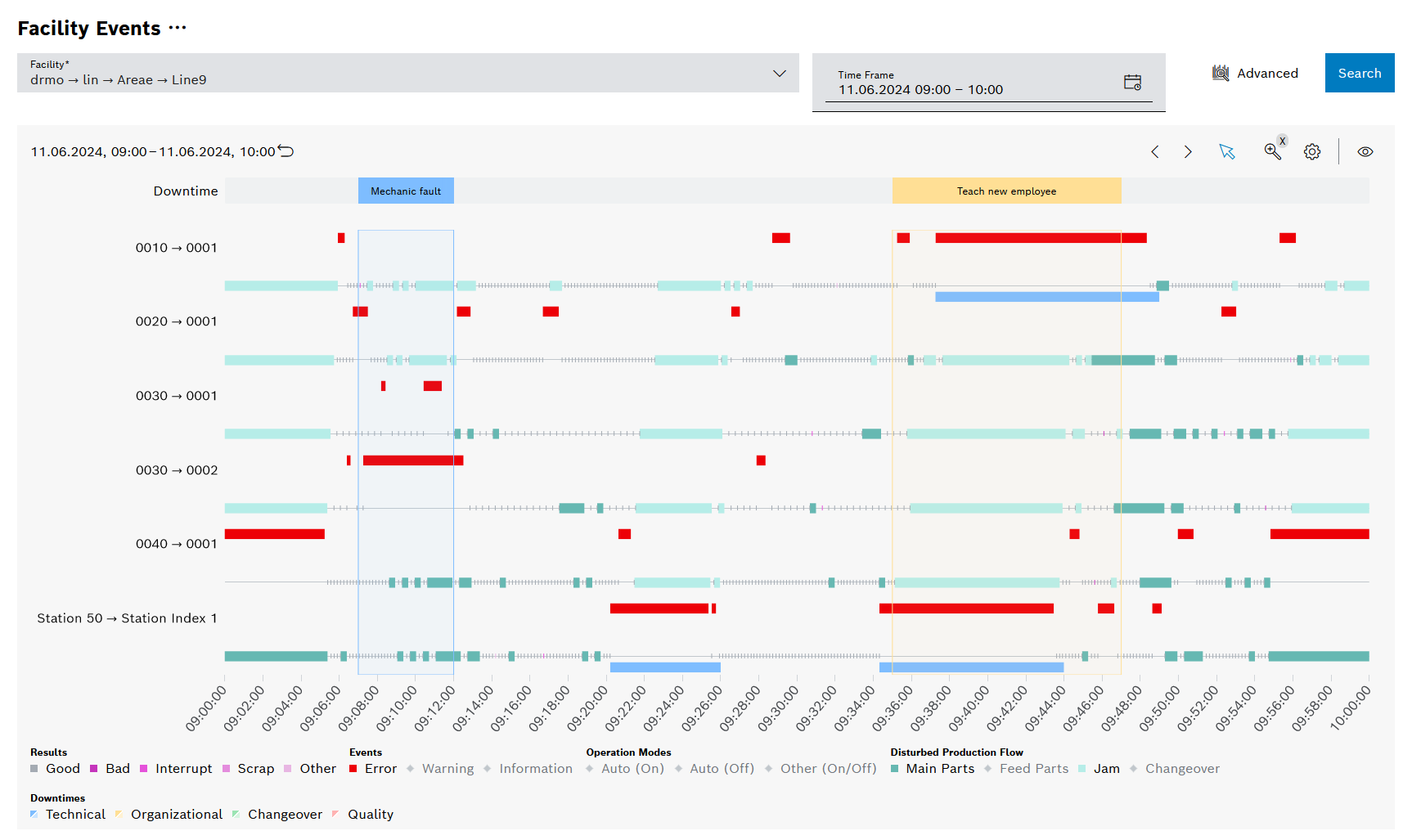 kpi_report_facilityevents_chart_2024_01_02