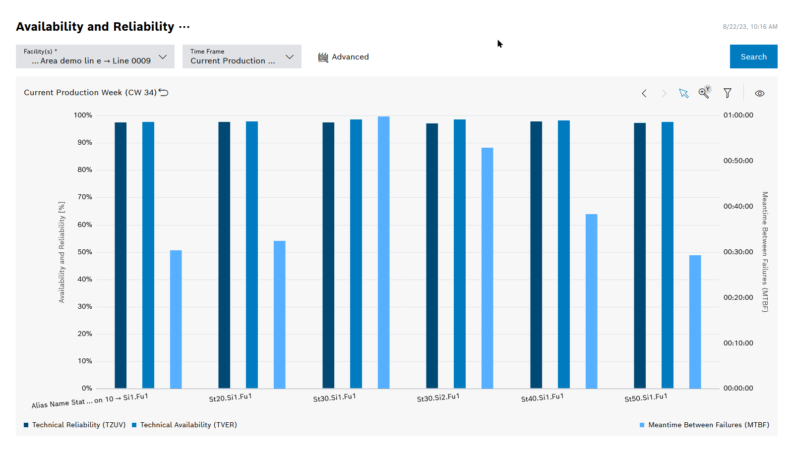 kpi_view_availability_reliability