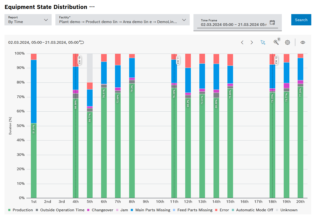 Ansicht Anlagenanalyse
