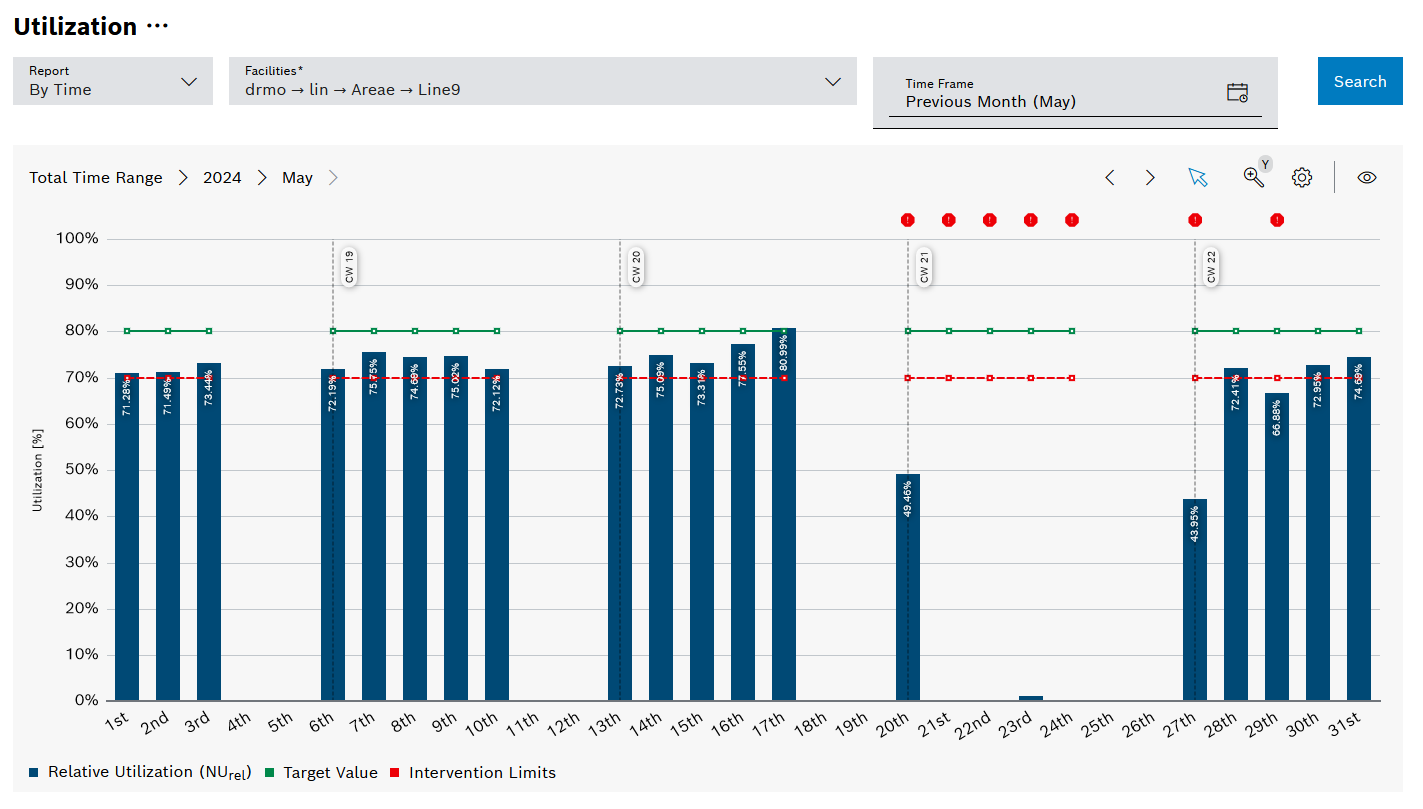 kpi_report_general_utilization