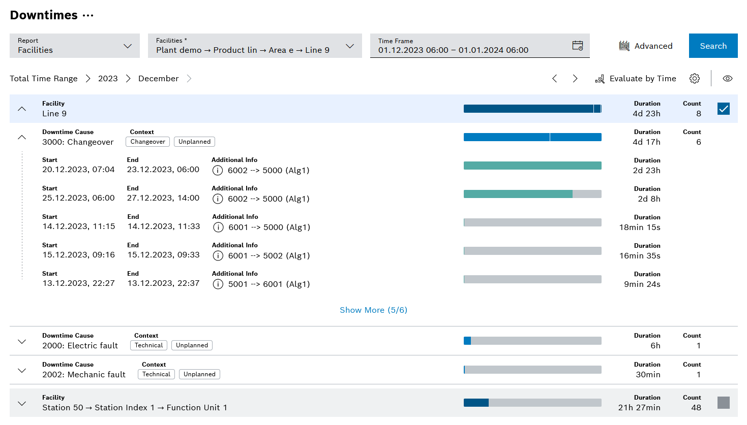 kpi_interruptions_downtimes_facility_pareto