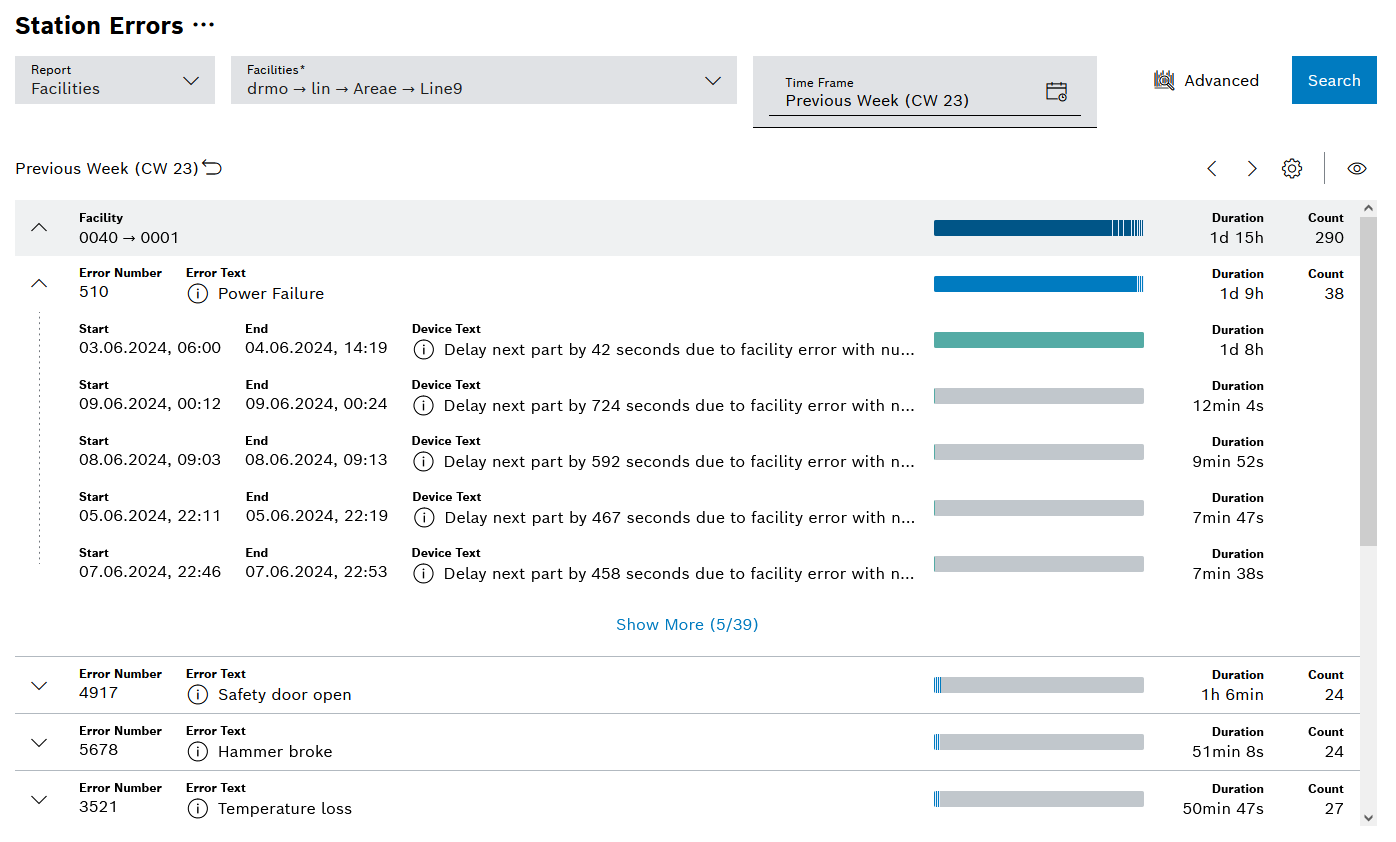 kpi_interruptions_station_errors_facility_pareto