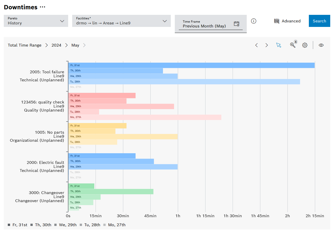 kpi_report_downtime_history_pareto_2024_01_02