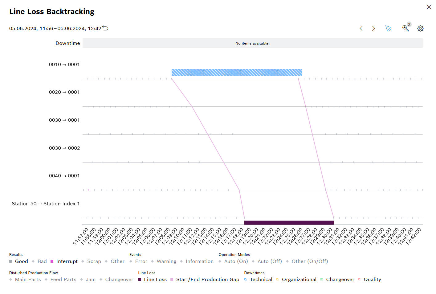 kpi_report_downtime_linelosses_detail_2024_01_02