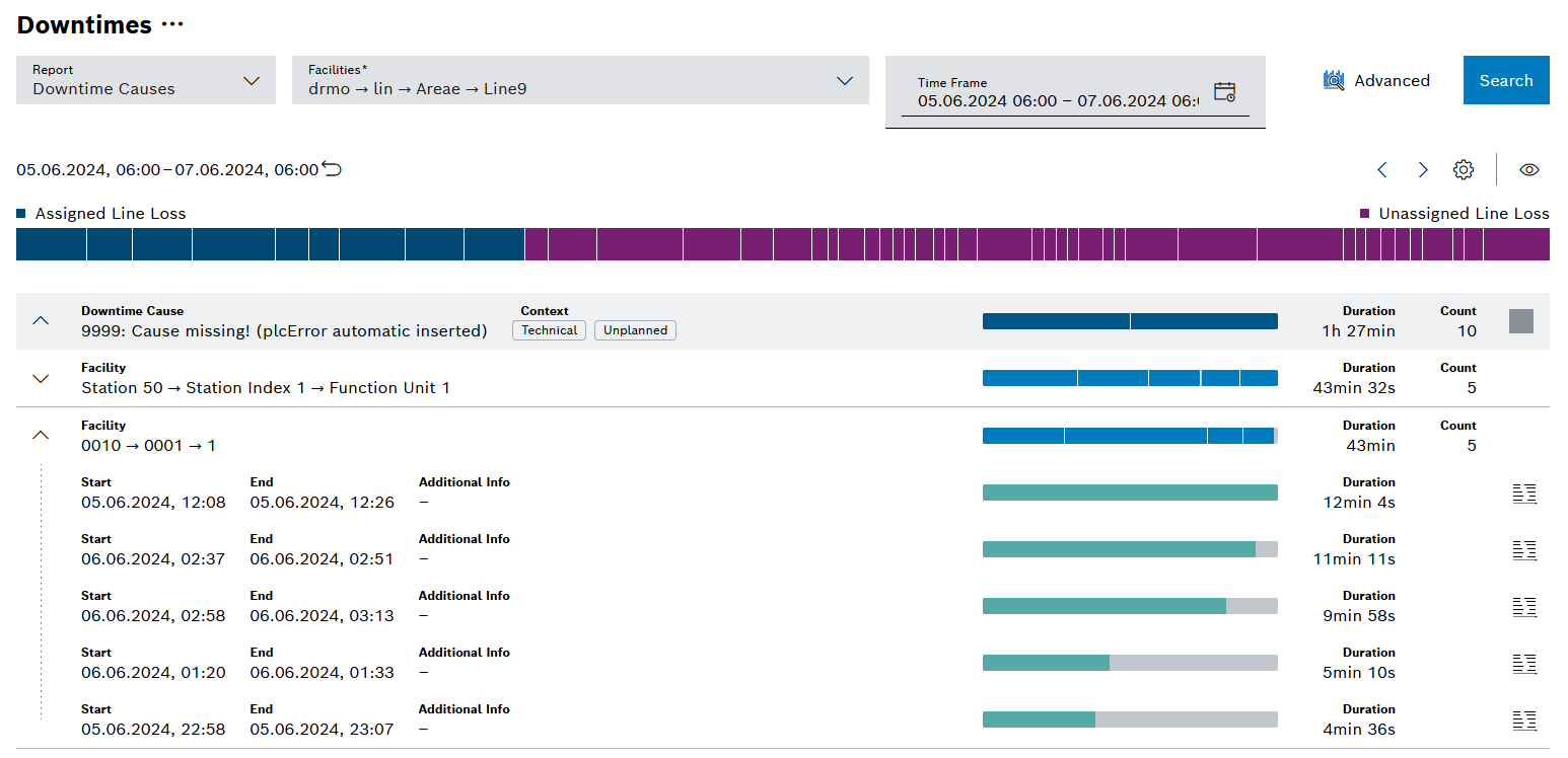 kpi_report_downtime_linelosses_overview_2024_01_02