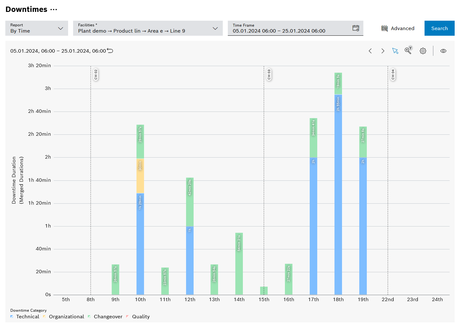 kpi_report_interruptions_downtimes_time