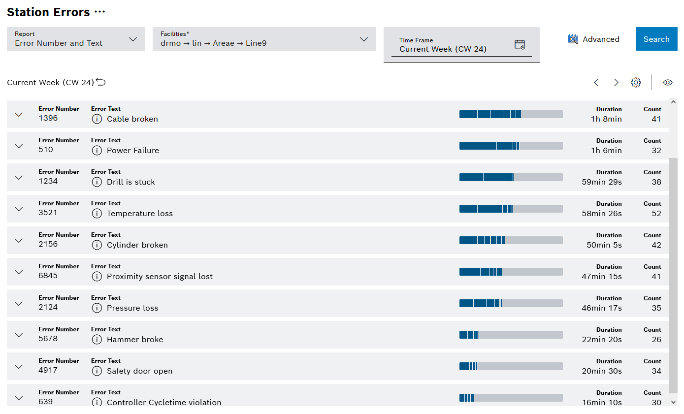 Anzeige Unterbrechungen