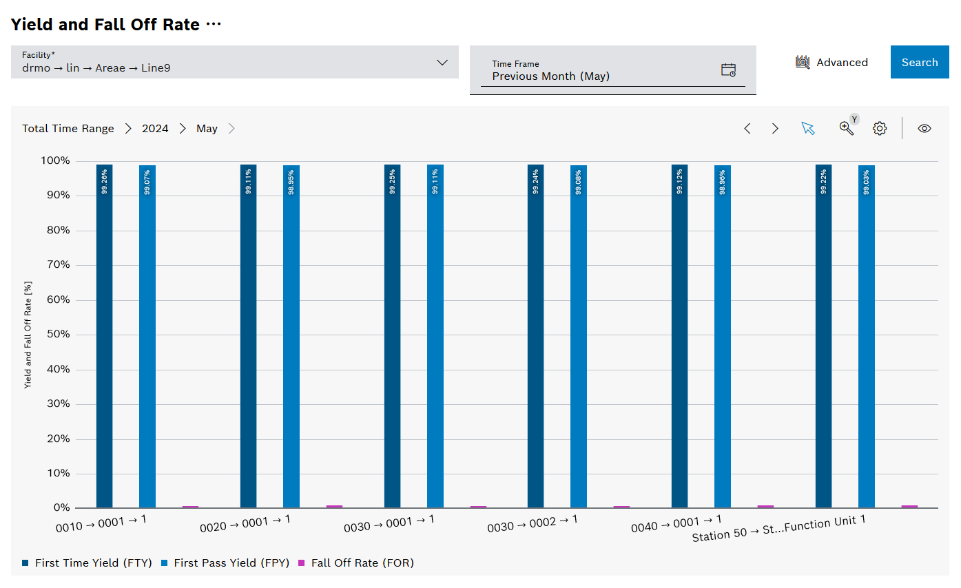 kpi_report_part_count_yield_falloffrate