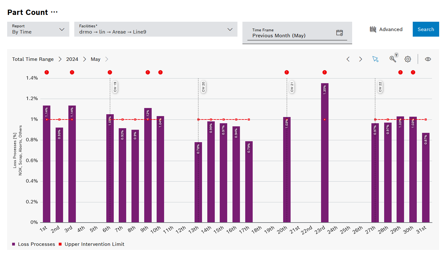 kpi_view_part_count_losses_2024_01_02