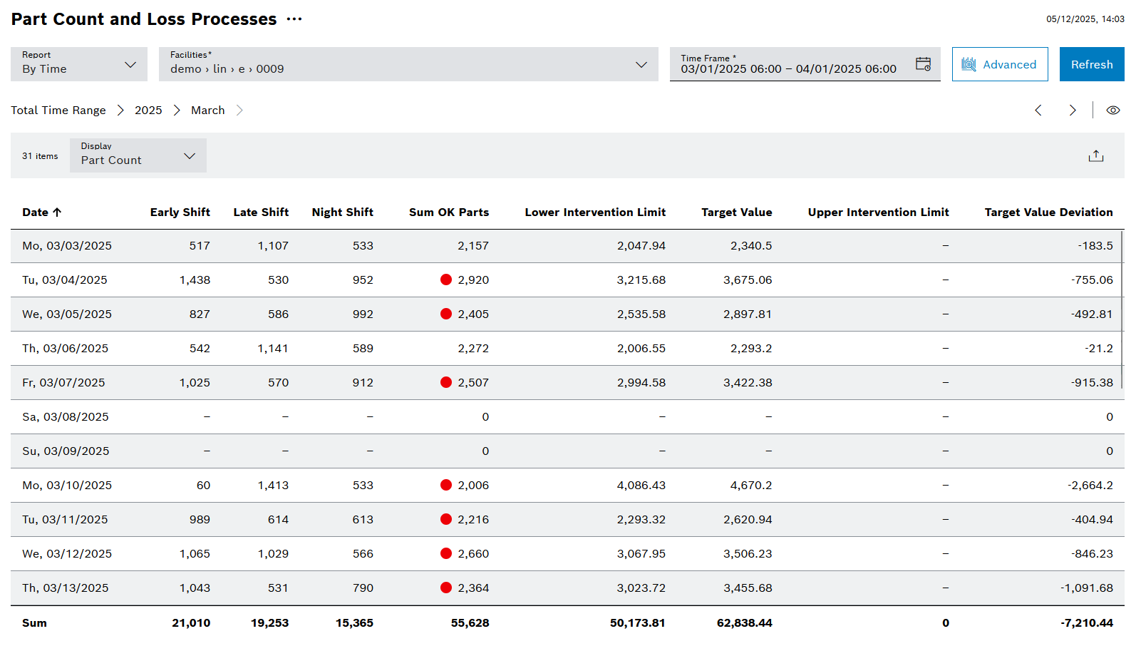 kpi_details_view