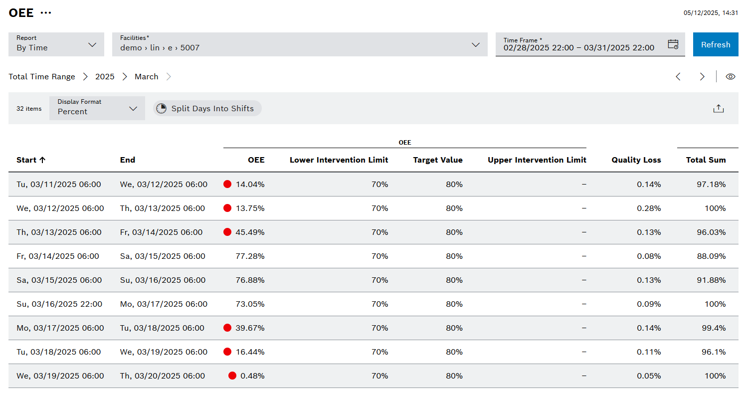 kpi_table_view